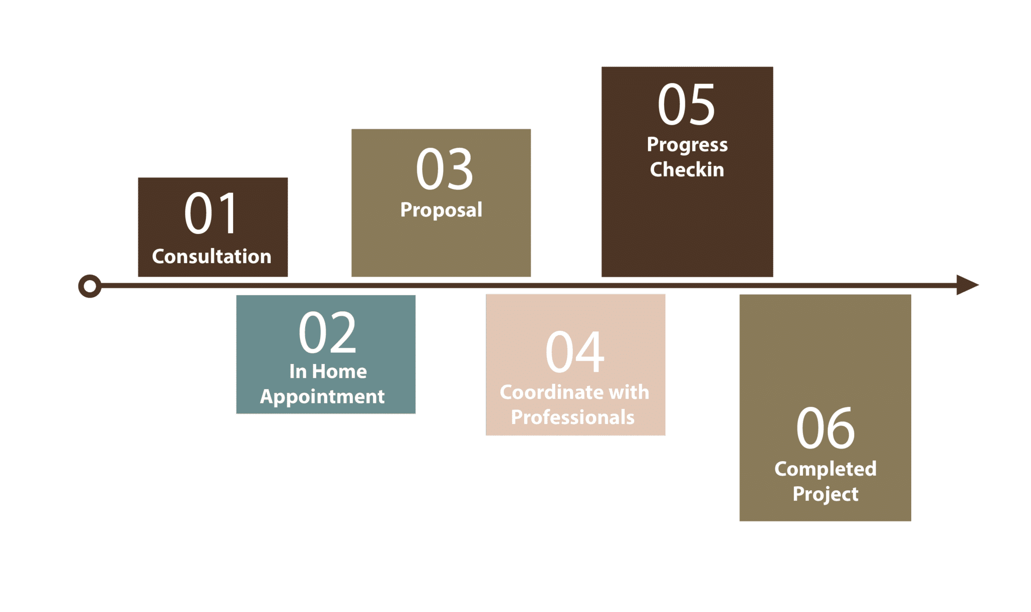 Information Graph - Jung Tile & Granite