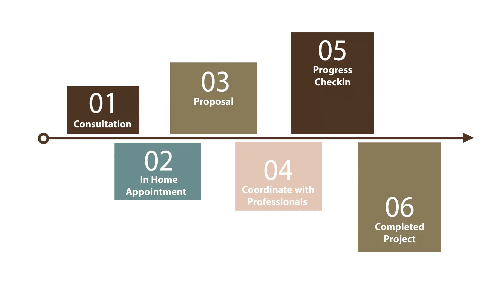 Information Graph - Jung Tile & Granite